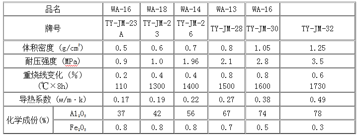 輕質隔熱磚的應用
