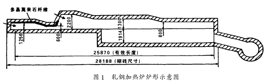 多晶莫來石纖維加熱爐